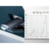 Fizjodyspenser Surgic Pro+ OPT -D , mikrosilnik SGL70M , ze światłem , kątnica  X-DSG20L, sterownik przewodowy, USB